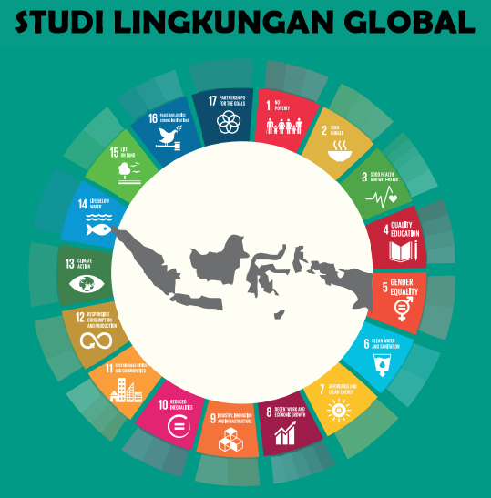 Studi Lingkungan Global kelas B Gassal TA 2023