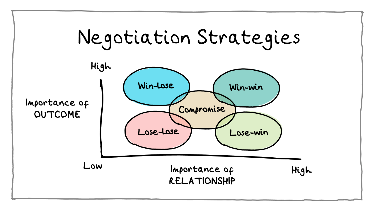 Negosiasi dan Lobby Internasional (B)